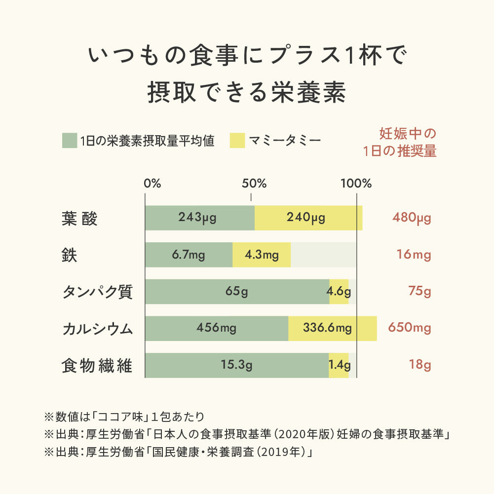 ママお疲れ様ギフトセット スムージー＆離乳食食器 ピンク / 出産祝い