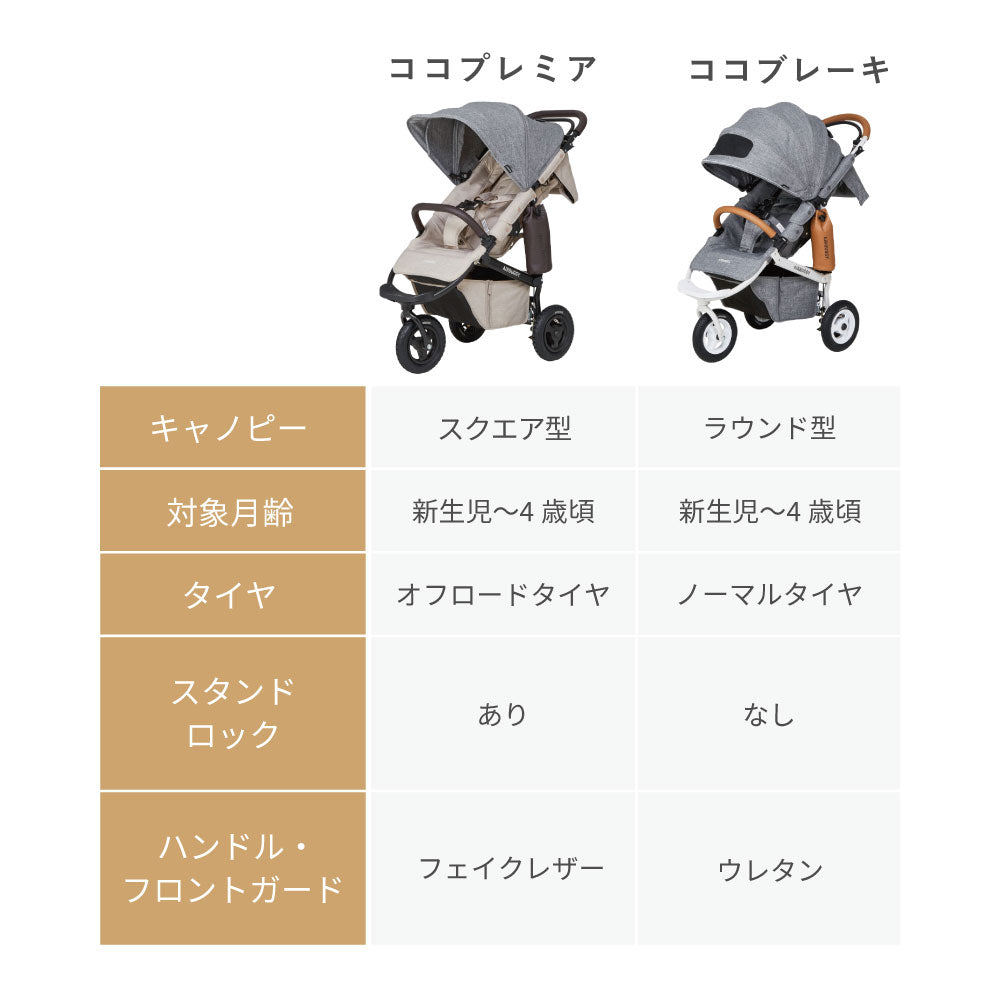 【プレゼント付】ココプレミア フロムバース EARTH BLACK / ベビーカー　新生児～４歳頃