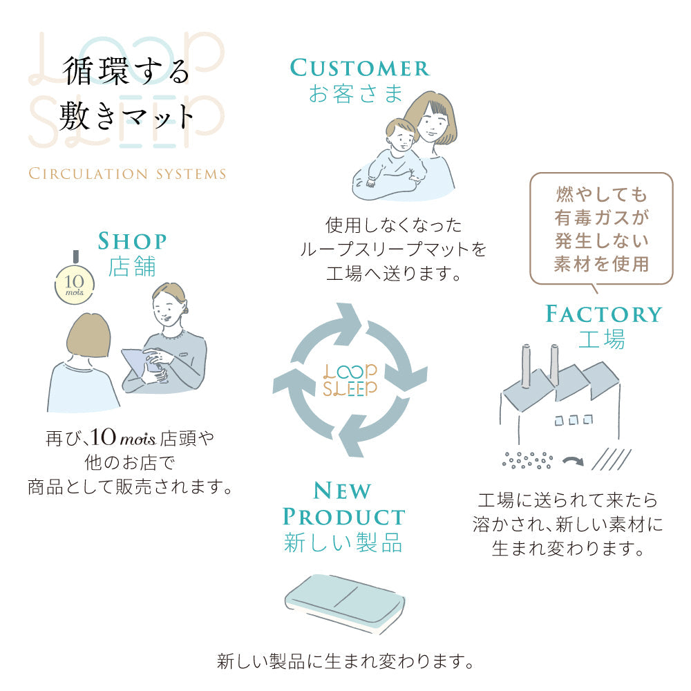 LOOP SLEEP(ループスリープ) マット 通常サイズ　/ ギフト包装不可