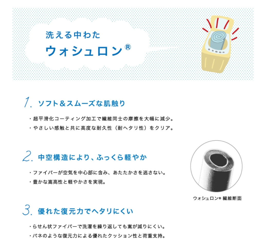 2026FS ベビー布団セット(通常サイズ) プランタン アウトレット