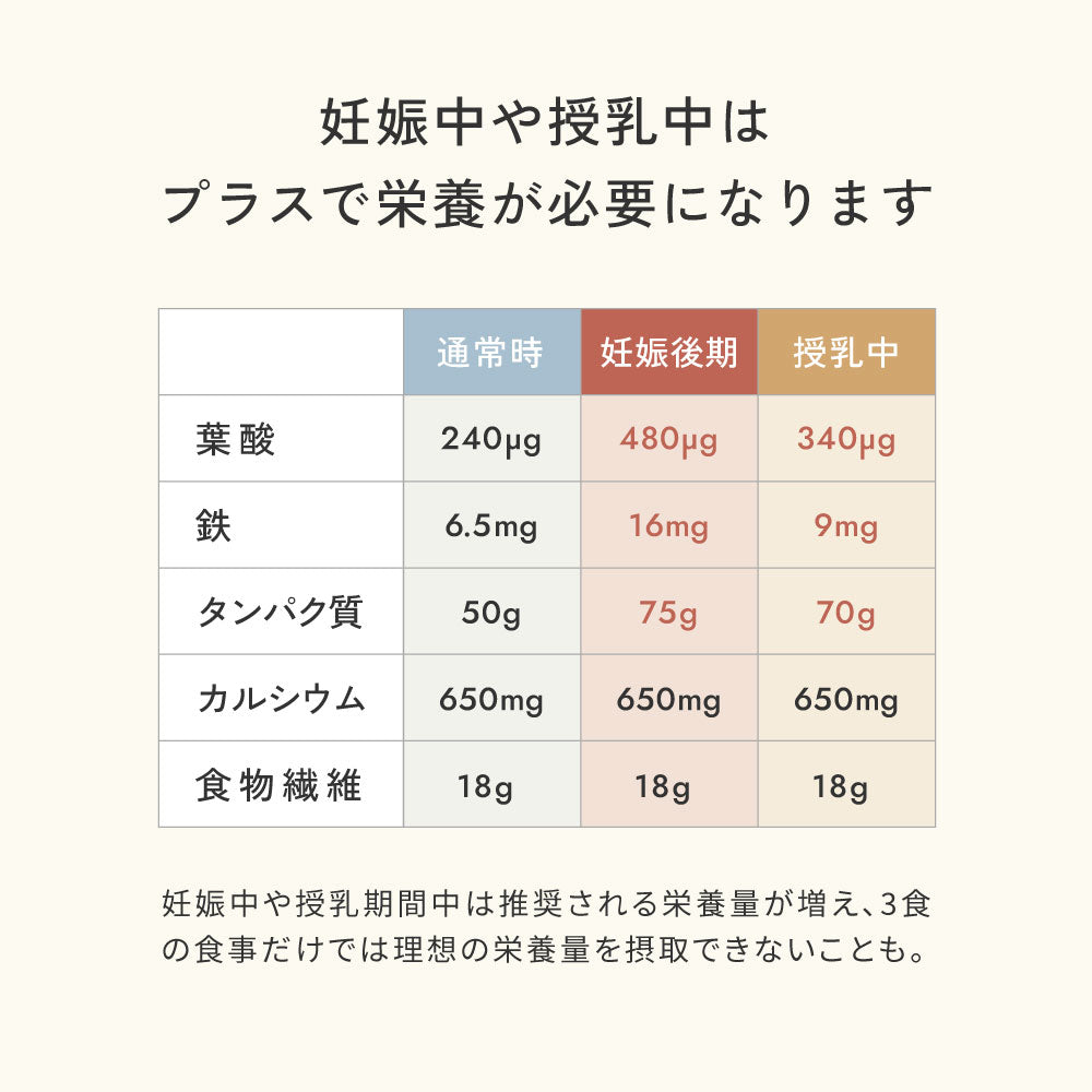 ママお疲れ様ギフトセット スムージー＆離乳食食器 ピンク / 出産祝い お食事