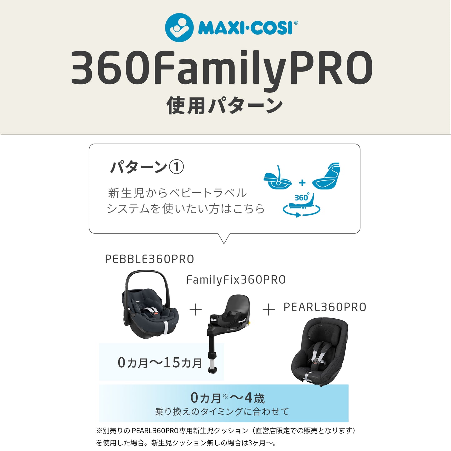 マキシコシ　FAMILYFIX 360 PRO　車載ベースメント 単品